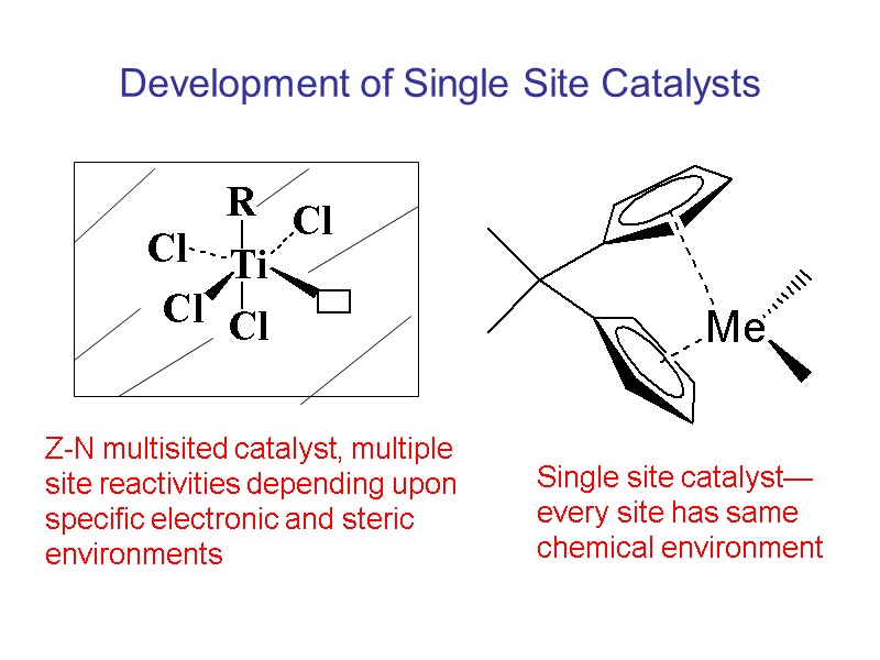 Development of Single Site Catalysts Z-N multisited catalyst, multiple site reactivities depending upon specific